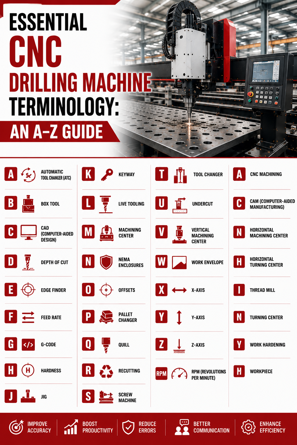 CNC Drilling Machine Terminology Guide